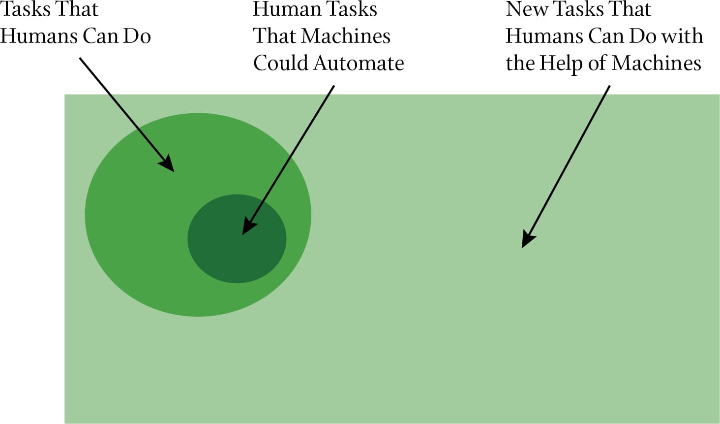 Weeknotes 283 - more or less human through AI?